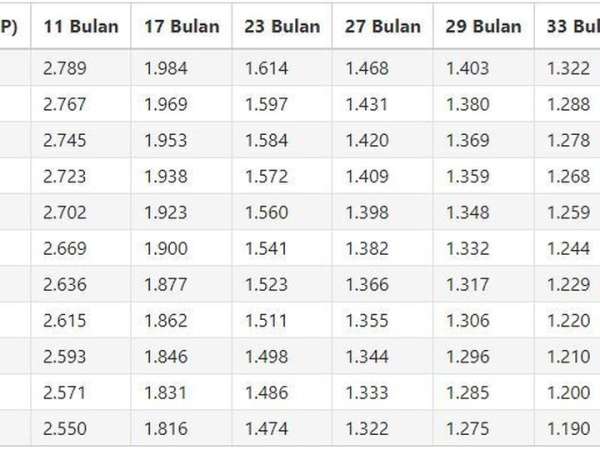 Cicilan Honda Stylo 160 CBS.