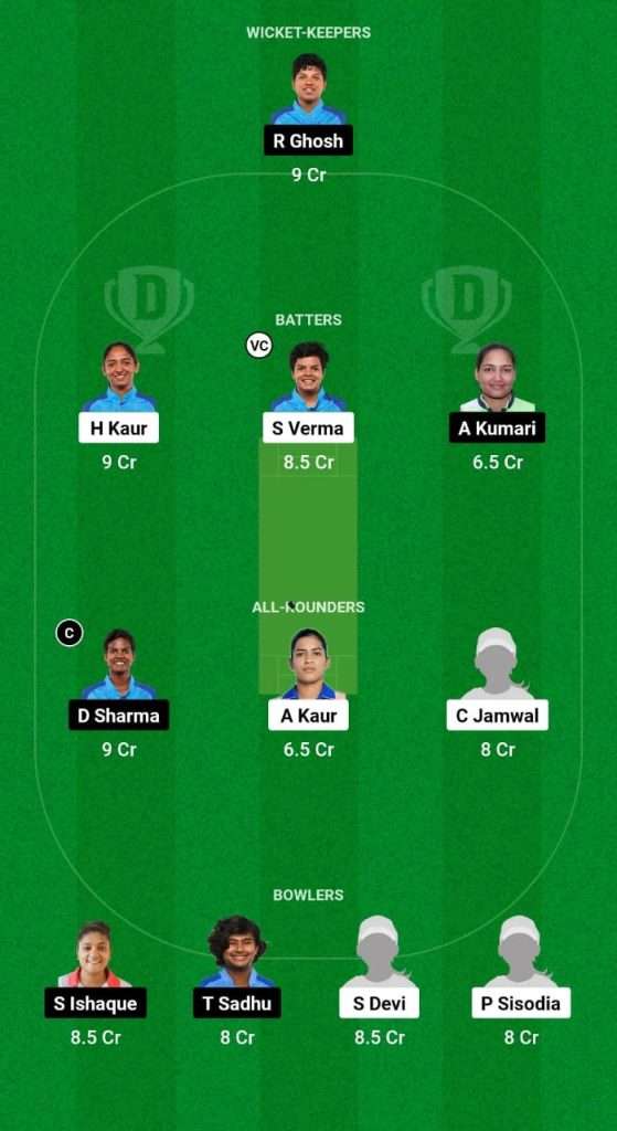 NZ-W vs EZ-W Dream11 Prediction Fantasy Cricket Tips Dream11 Team Indian Women's Domestic Test 