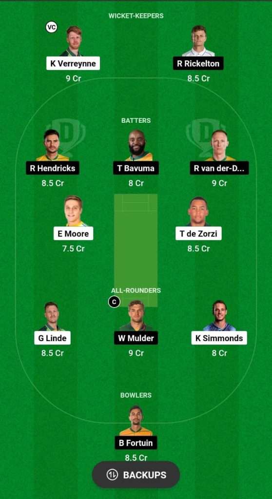 WEP vs LIO Dream11 Prediction Fantasy Cricket Tips Dream11 Team South African T20 Challenge 2024 