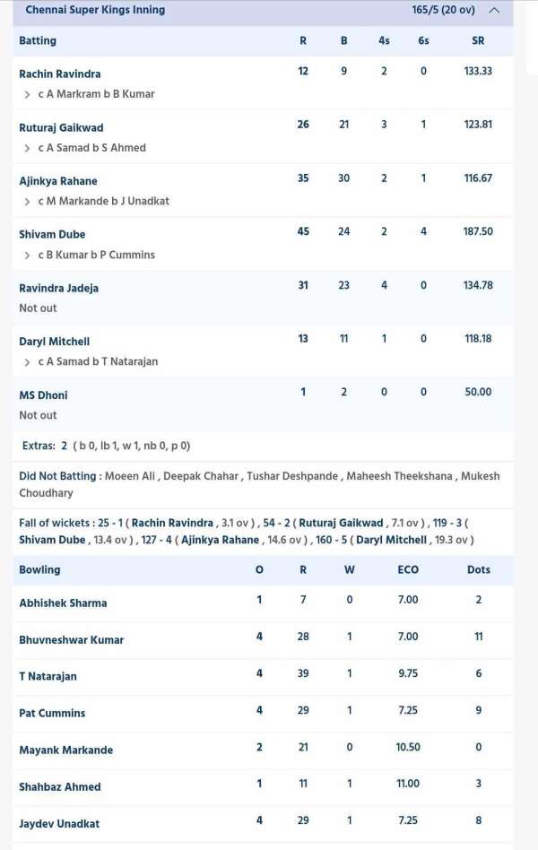 SRHvsCSKIPL2024