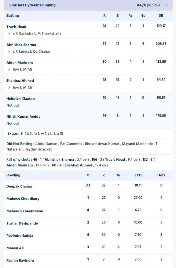 SRHvsCSKIPL2024 2