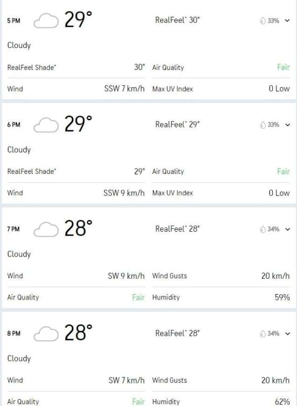 IPL 2024, RCB vs CSK: Bengaluru weather hourly forecast & rain prediction