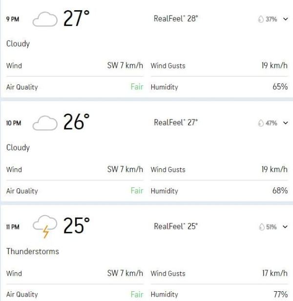 IPL 2024, RCB vs CSK: Bengaluru weather hourly forecast & rain prediction