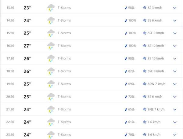 IPL 2024, RCB vs CSK: Bengaluru weather hourly forecast & rain prediction
