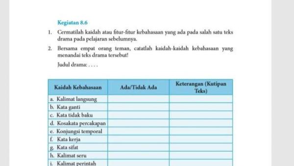 Kunci jawaban Bahasa Indonesia kelas 8 halaman 220 semester 2 tentang fitur kebahasaan.