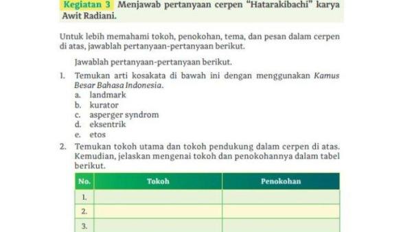 Kegiatan 3 soal cerpen “Hatarakibachi” karya Awit Radiani, Bab 4.