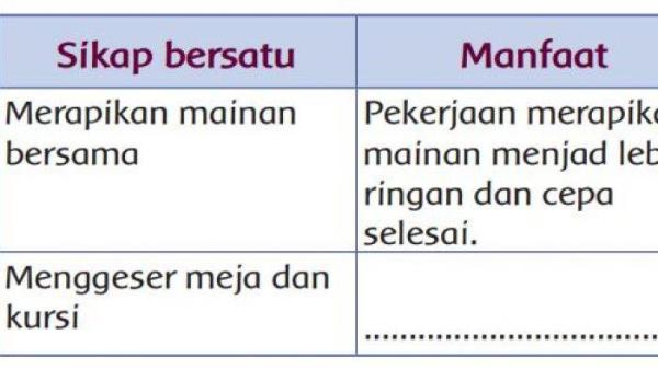 Kunci Jawaban Tema 5 Kelas 3 Subtema 2 Pembelajaran 2