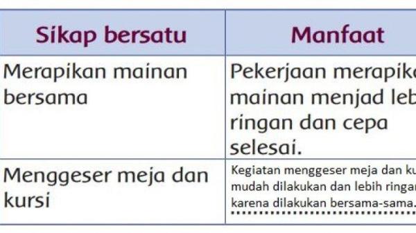 Kunci Jawaban Tema 5 Kelas 3 Subtema 2 Pembelajaran 2