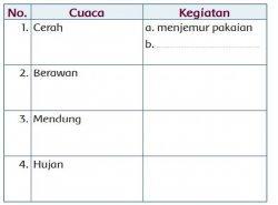 Kunci Jawaban Tema 5 Kelas 3 Subtema 2 Pembelajaran 2