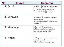 Kunci Jawaban Tema 5 Kelas 3 Subtema 2 Pembelajaran 2