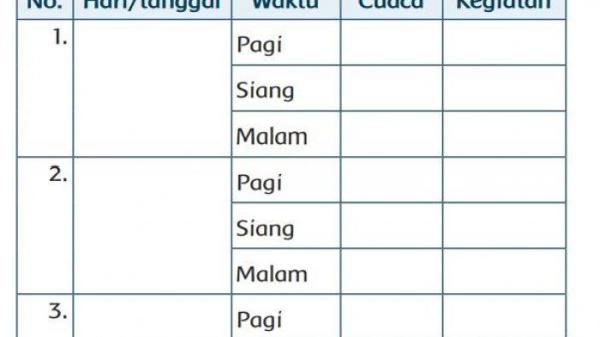 Kunci Jawaban Tema 5 Kelas 3 Subtema 2 Pembelajaran 2