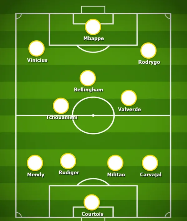 Formasi Real Madrid