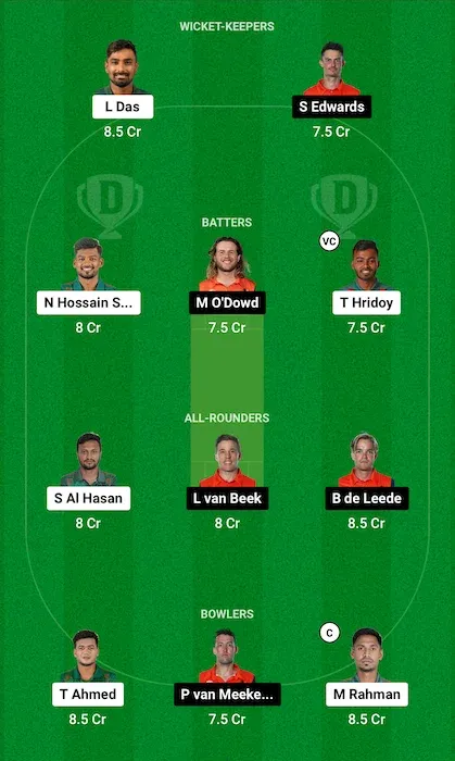 BAN vs NED Dream11 Team for today's match (June 13)