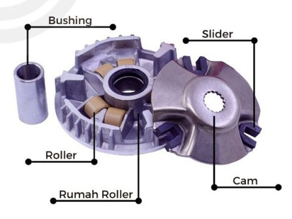 Rumah roller Indopart jadi paling laris dibanding komponen lainnya, kini dijual satu set