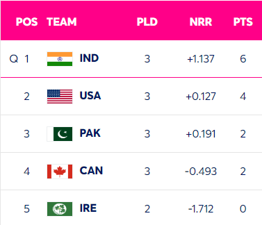 POINTS TABLE