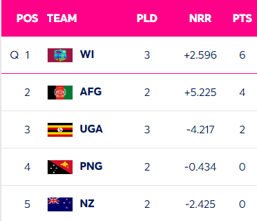 POINTS TABLE