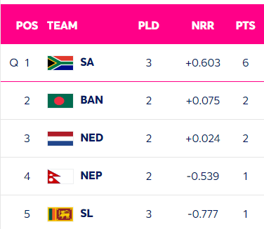 POINTS TABLE