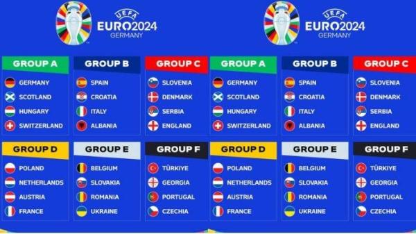 JADWAL EUro 2024 - Daftar 24 negara yang lolos Euro 2024 dan grupnya, lengkap jadwal babak fase grup. Terjawab sudah kapan Euro 2024? info jadwal lengkap dan pembagian Grup, pertandingan mulai 15 Juni-15 Juli.