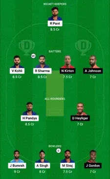 IND vs CAN, Dream11 Team