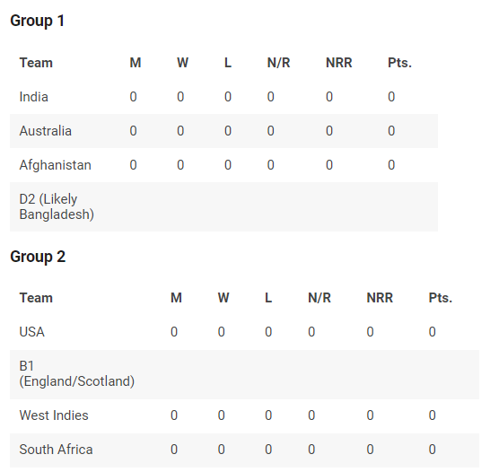 POINTS TABLE