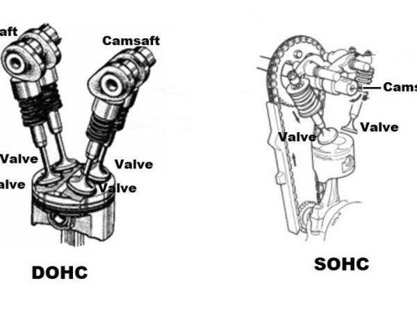 Beda DOHC dan SOHC adalah dari jumlah camshaft