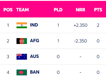 Team India