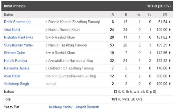 india innings ind vs afg