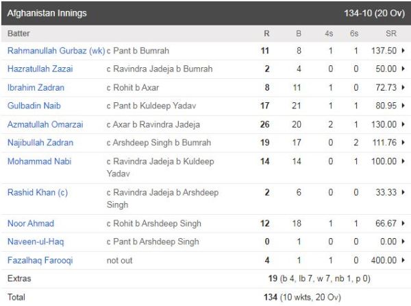 afghanistan innings ind vs afg