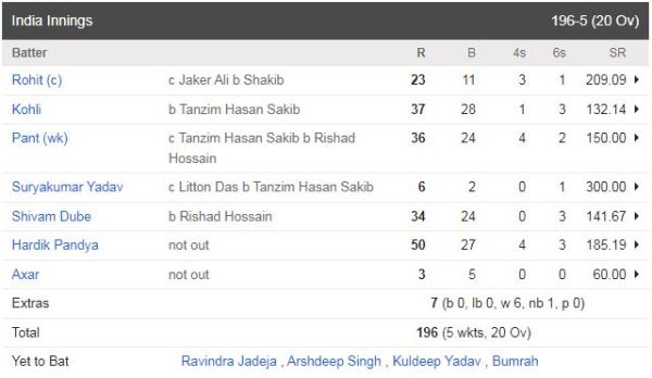 ind vs ban india innings