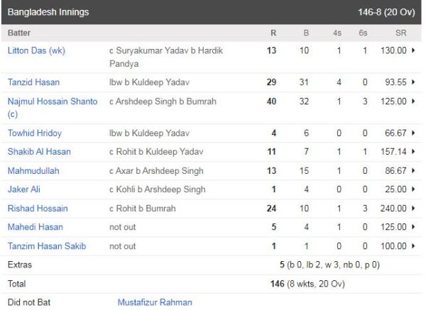 ind vs ban bangladesh innings