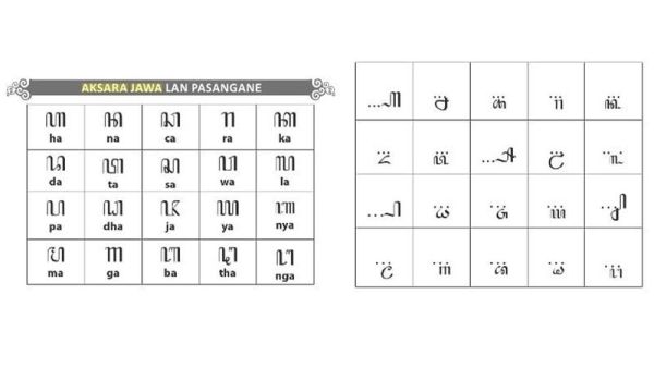 Aksara Jawa dan Pasangannya.