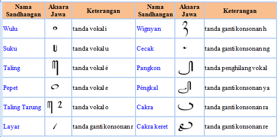 Aksara Jawa