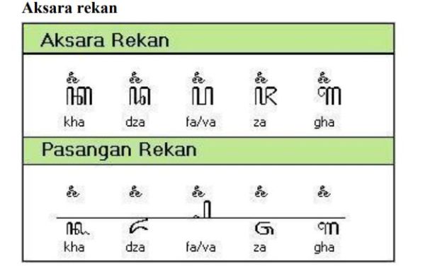 Aksara Rekan.