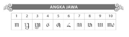 Aksara wilangan atau angka.