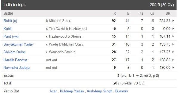 india innings aus vs ind