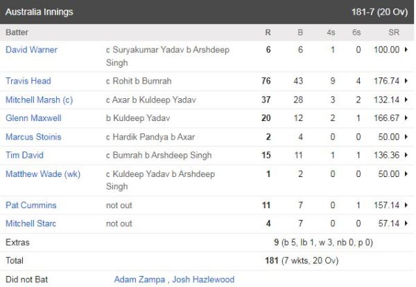 australia innings aus vs ind