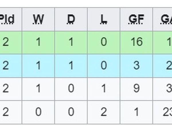 Klasemen Grup B ASEAN Cup U-16 2024 hingga Matchday kedua.