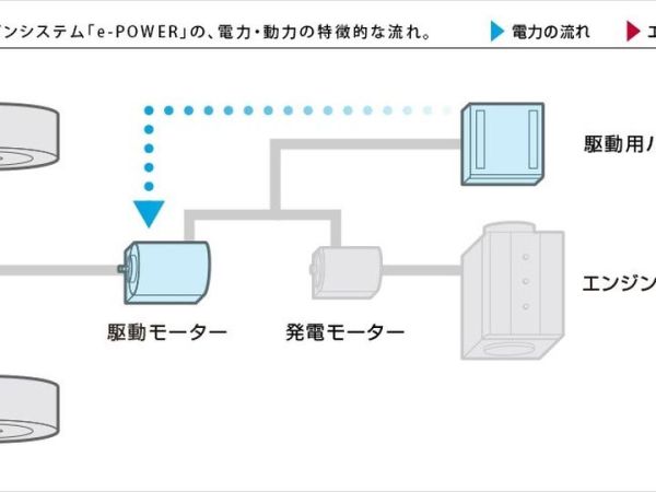 Skema hybrid e-POWER Nissan Serena.