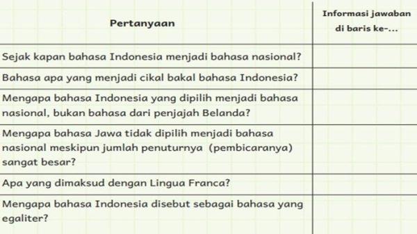 Soal Bahasa Indonesia kelas 6 SD/MI halaman 17 semester 1 Kurikulum Merdeka