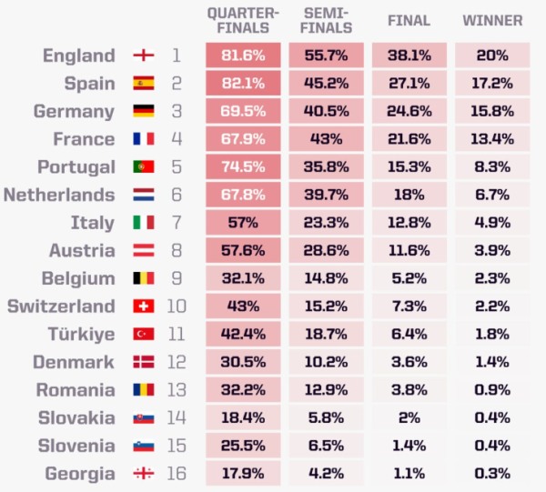 Trofi juara Euro 2024 dipamerkan di area Gerbang Brandenburg di Berlin, Jerman (24/4/2024).