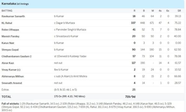 Rahul Ranji
