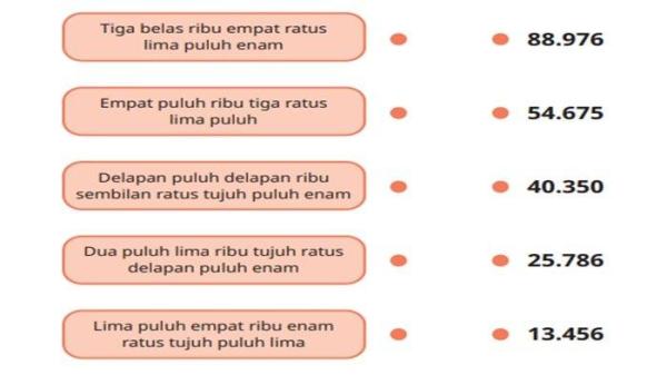 Soal nomor 2 Matematika kelas 5 SD halaman 8 semester 1 Kurikulum Merdeka, Ayo Berlatih