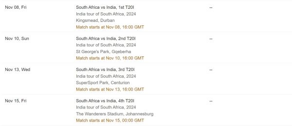 After T20 World Cup, this is the schedule of Team India, it will face these 7 dangerous teams, see the dates of all the matches 5 Picture Credit : Cricbuzz