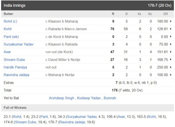 IND vs SA
