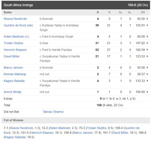 IND vs SA