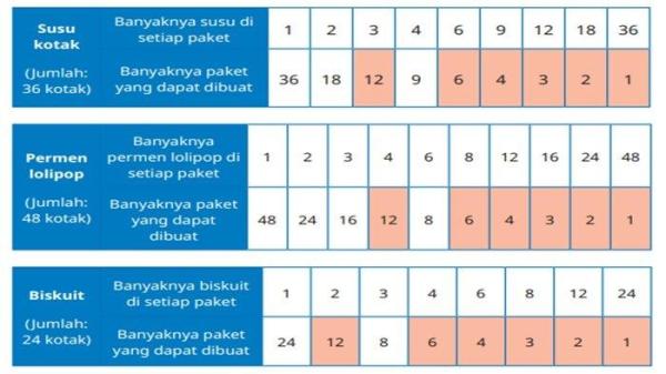 Jawaban soal nomor 2 Matematika kelas 5 SD halaman 52-53 semester 1 Kurikulum Merdeka