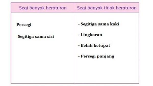 Kunci Jawaban Tema 1 Kelas 4 SD Halaman 49.