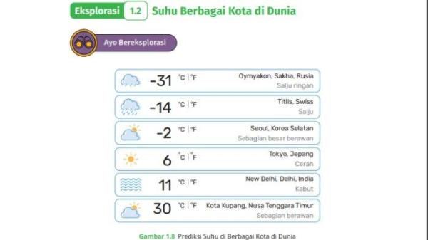 Soal dan kunci jawaban soal Matematika Kurikulum Merdeka Kelas 7 Halaman 9 Eksplorasi 1.2: Suhu Berbagai Kota di Dunia.