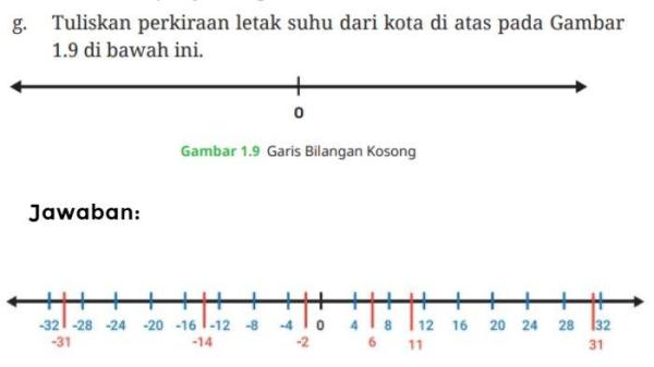 Kunci jawaban Matematika Kelas 7 Halaman 9 bagian G