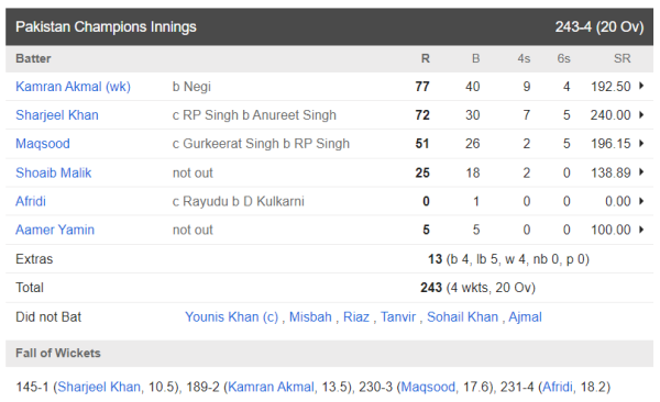 Team India